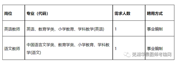 安徽附属小学招聘启事，寻找教育新星，共筑未来梦想之校