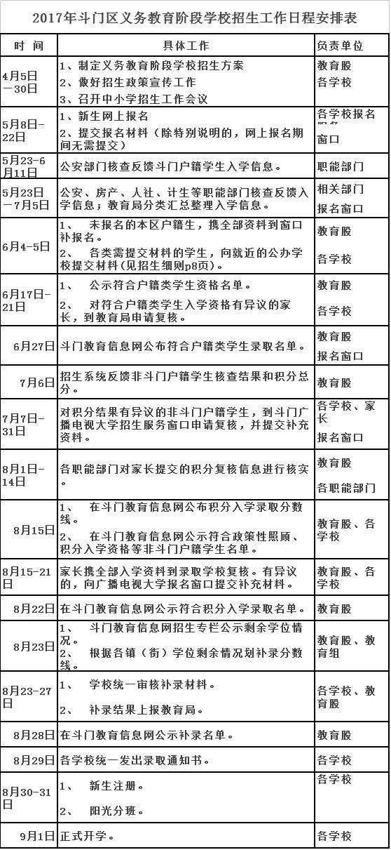 川沙附属小学积分制度的探索与实践