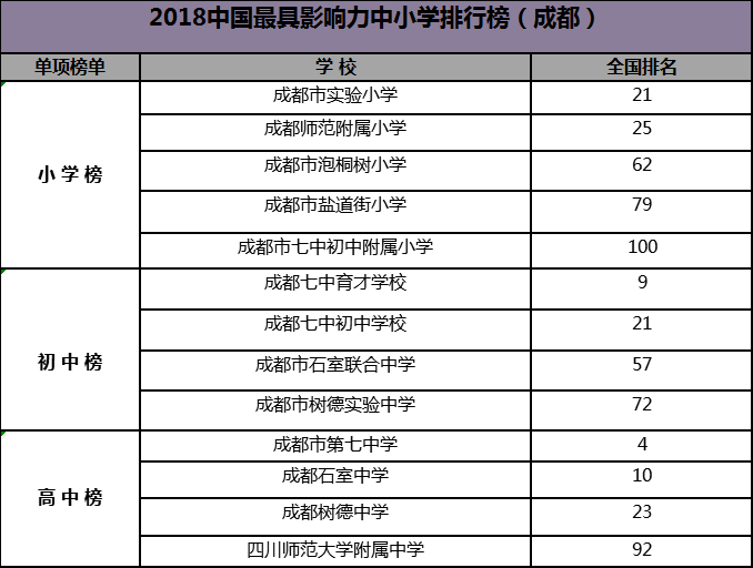 附属小学全国排名与教育质量、特色教育与影响力解析