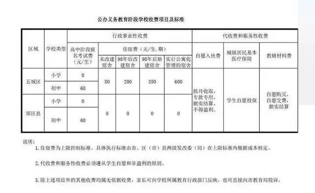 附属小学经费的重要性、来源及合理使用之道