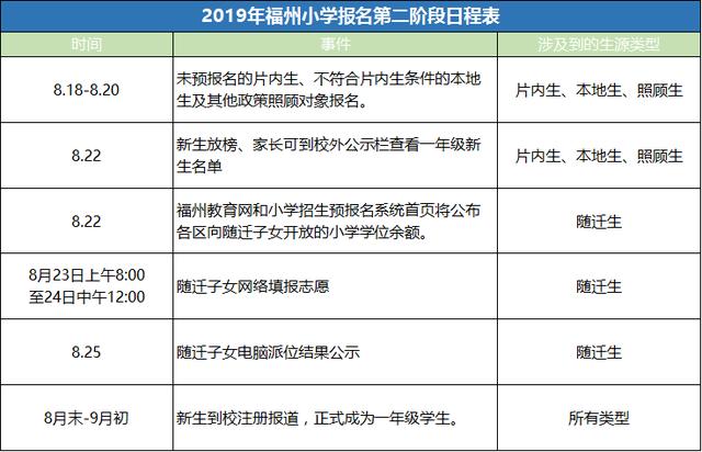 附属小学放榜日，期待与焦虑的交织