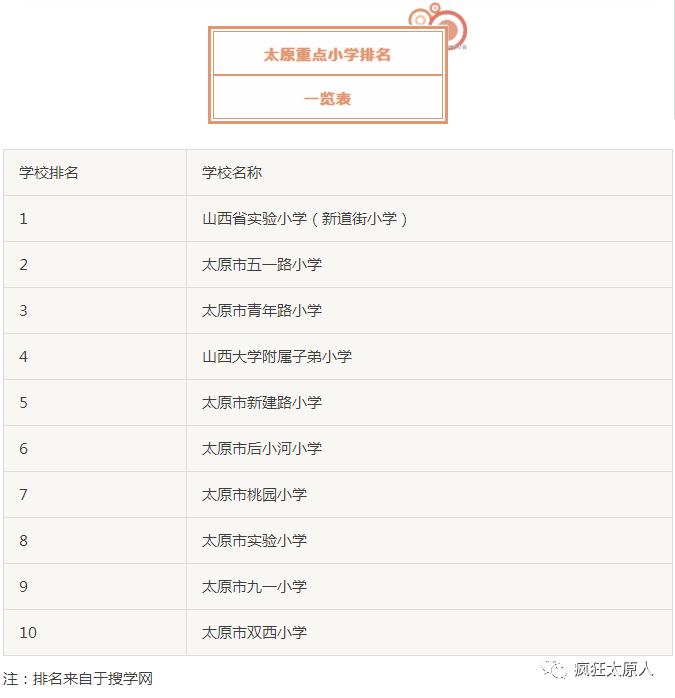 山大附属小学教育排名与实力深度探讨