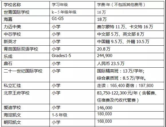 北外附属小学收费情况深度解析