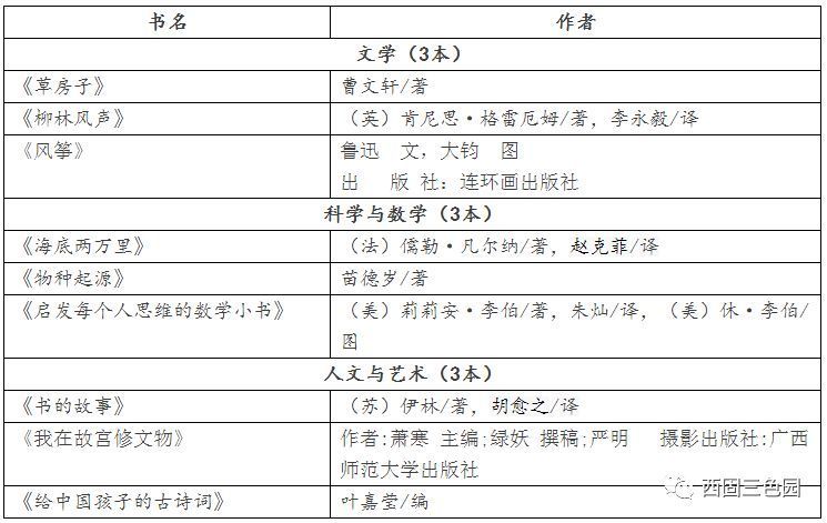 中关村附属小学书单，探索知识的宝库之旅