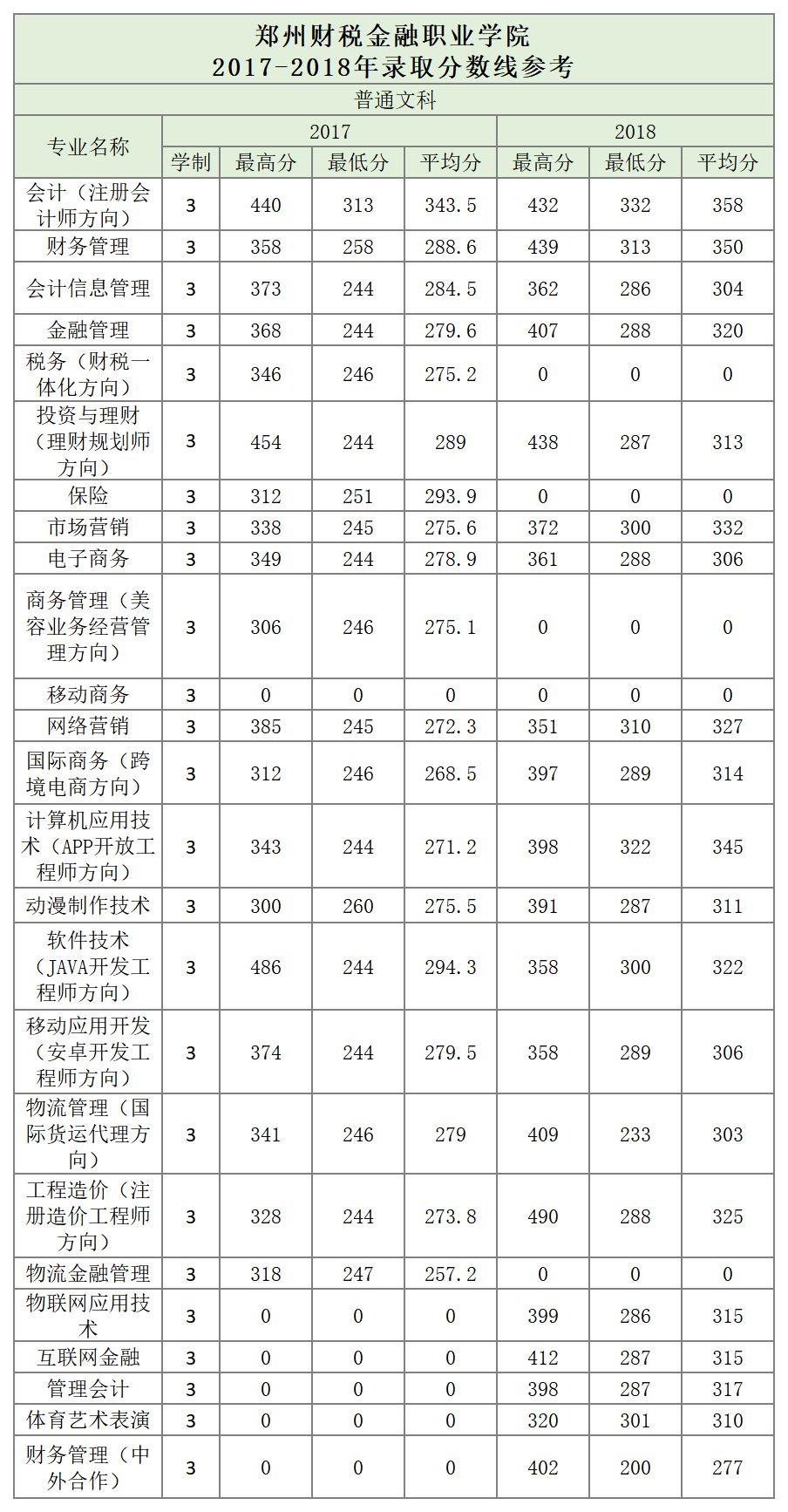 郑州至师专附属小学之旅，探索与成长之路