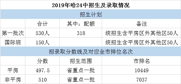 哈尔滨师大附属小学确诊事件，应对与反思