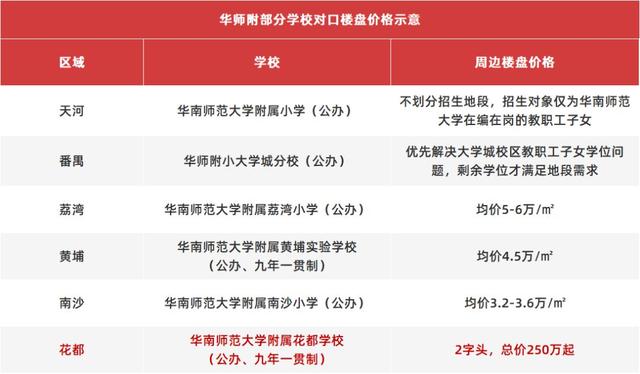 华师大附属小学，卓越教育的典范标杆