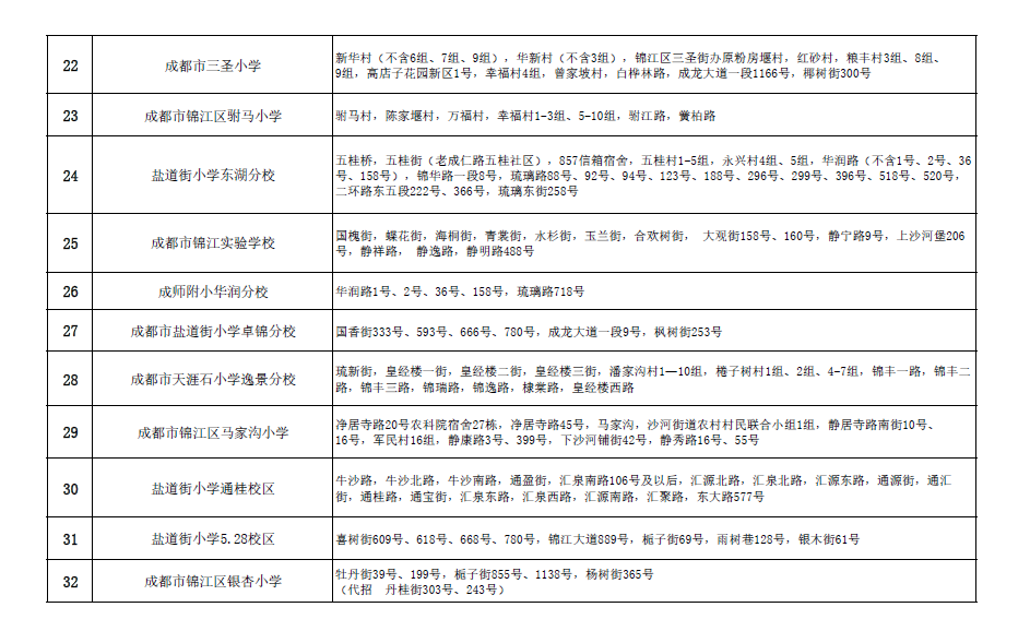 锦江师范附属小学划片，教育公平的新探索