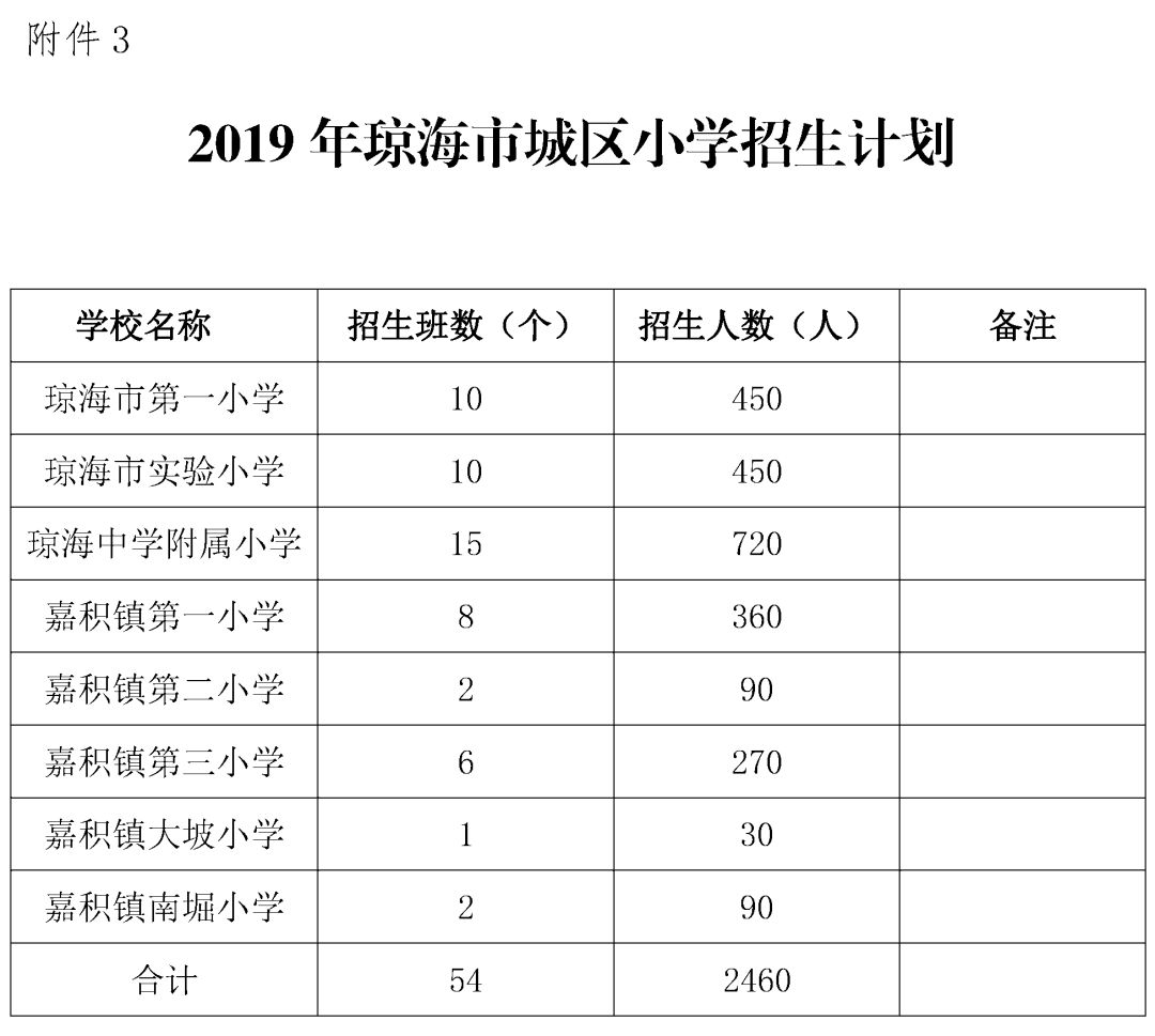 琼海附属小学招生信息全面解析