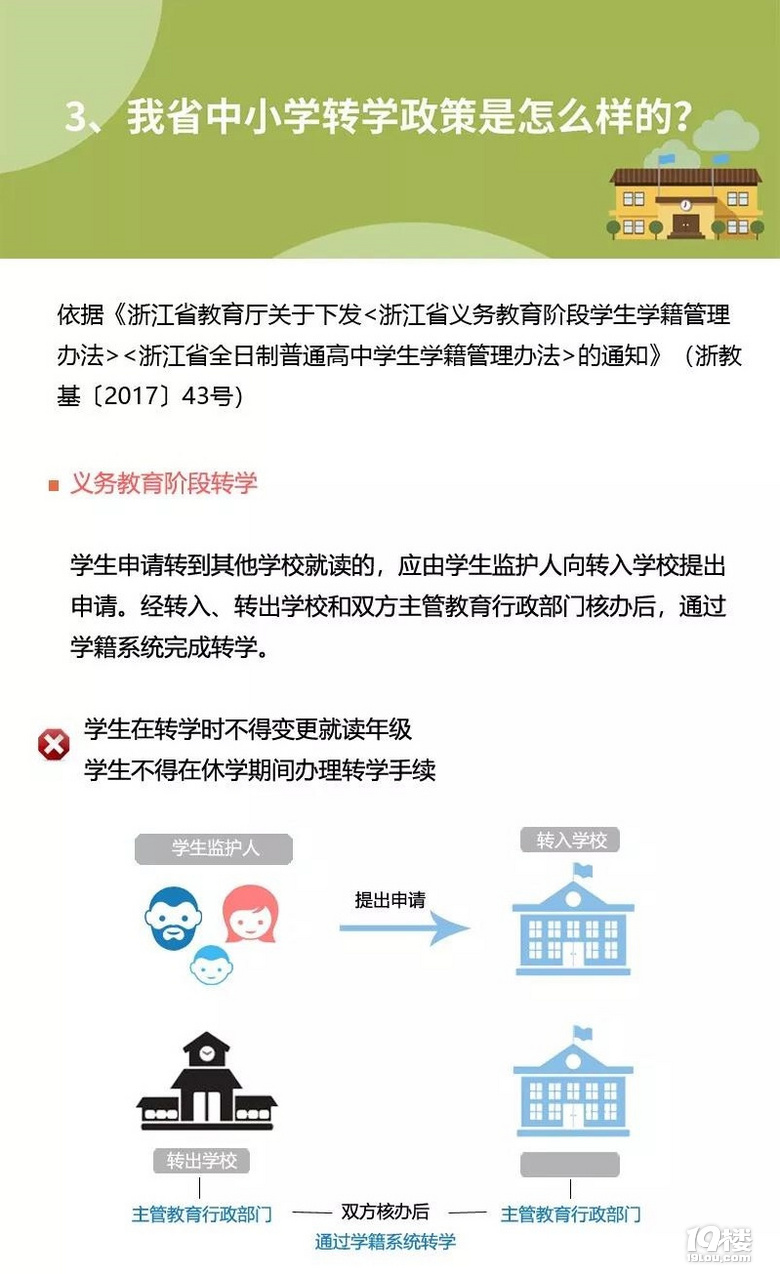 浙大附属小学转学攻略指南