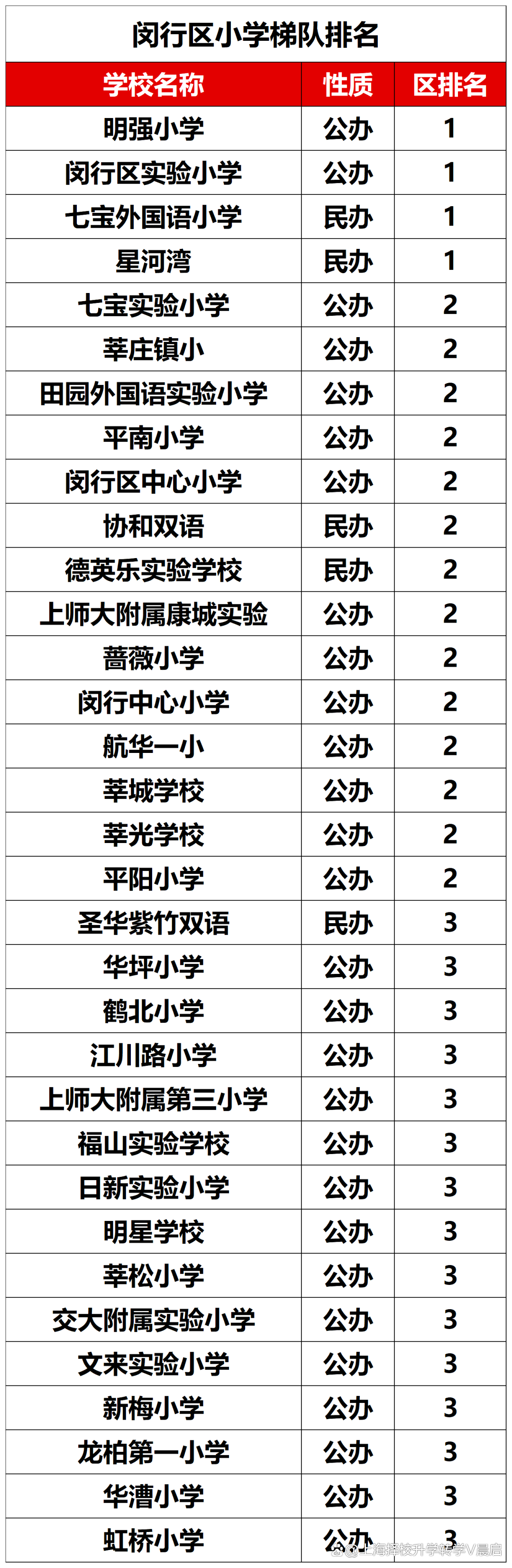 小学附属小学排名背后的教育质量与声誉探究