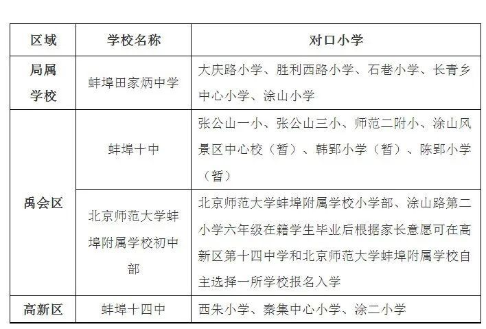 教育模式下的共生共荣，附属小学与对口小学的探索与实践