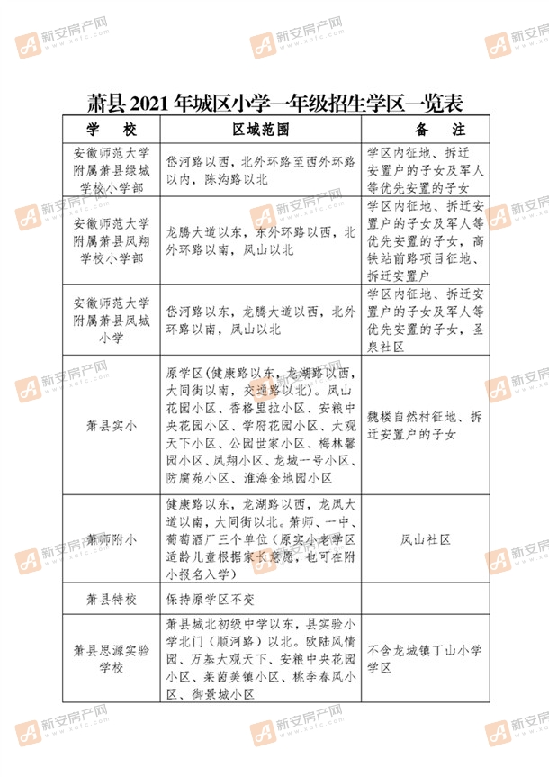 萧县附属小学探索与洞察，范围及深层洞察