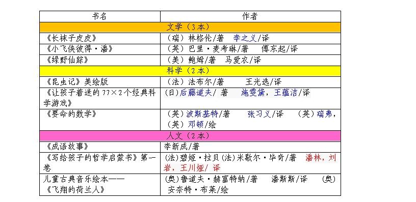 2025年2月22日 第12页