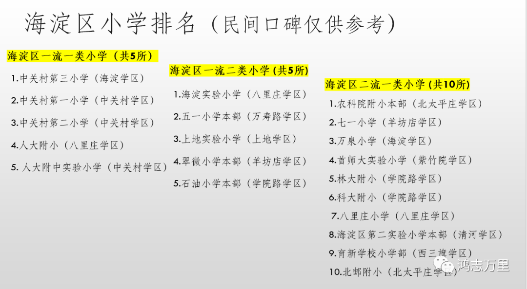 农大附属小学排名及教育影响力探究