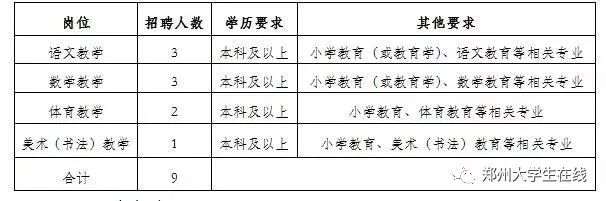 河南附属小学招聘启事，招募教育新星，共创美好未来教育篇章