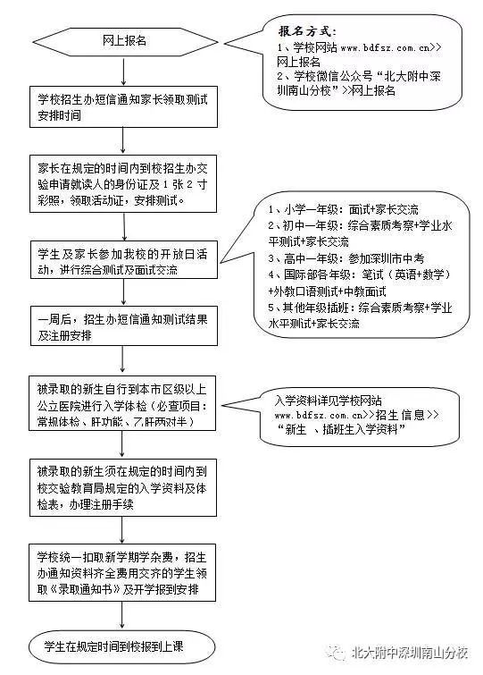 附属小学缴费流程全面解析