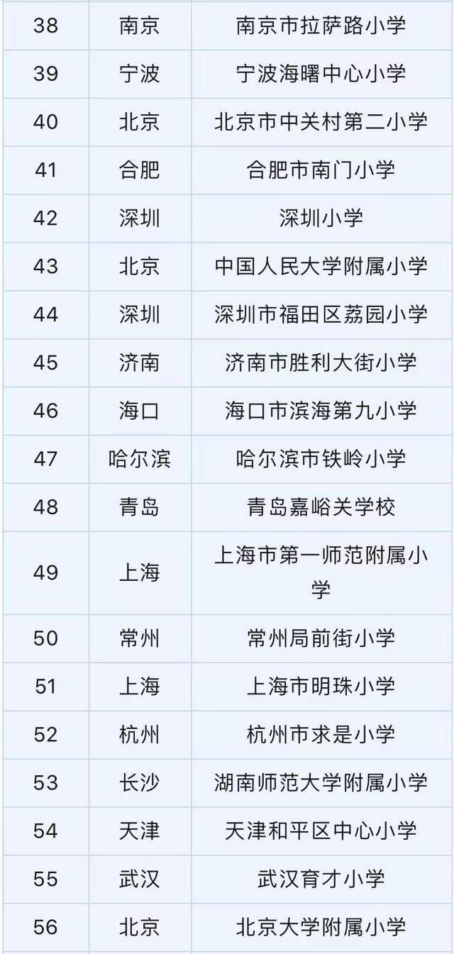 地大附属小学排名，教育质量与社会声誉的综合评估