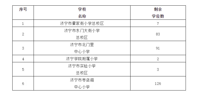 济宁附属小学，培育未来之星的希望之地