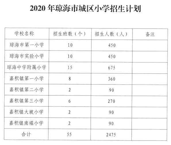 琼海附属小学排名及教育影响力概览